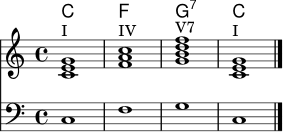 
<<
  \new ChordNames \chordmode {
    c1 f g:7 c
  }
  \new Staff {
    \key c \major
    \time 4/4
    <c' e' g'>1^\markup { I } | <f' a' c''>^\markup { IV } | <g' b' d'' f''>^\markup { V7 } | <c' e' g'>^\markup { I } \bar "|."
  }
  \new Staff {
    \clef bass
    \key c \major
    \time 4/4
    c1 | f | g | c \bar "|."
  }
>>
