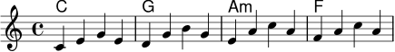 \version "2.24.0"
<<
\new ChordNames \chordmode {
c1 g1 a1:m f1
}
\new Staff \relative c' {
\key c \major
\time 4/4
c4 e g e | d4 g b g | e4 a c a | f4 a c a |
}
>>