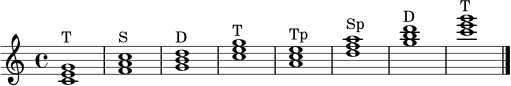 \relative c' { \time 4/4 \key c \major <c e g>1^\markup { "T" } <f a c>1^\markup { "S" } <g b d>1^\markup { "D" } <c e g>1^\markup { "T" } <a c e>1^\markup { "Tp" } <d f a>1^\markup { "Sp" } <g b d>1^\markup { "D" } <c e g>1^\markup { "T" } \bar "|." }