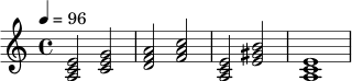 \relative c' {
\key a \minor
\time 4/4
\tempo 4 = 96
<a c e>2 <c e g> |
<d f a> <f a c> |
<a, c e> <e' gis b> |
<a, c e>1
}