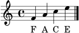 
\version "2.22.0"
\language "deutsch"
\score {
  <<
    \new Staff { \new Voice = "melodie" { \clef treble \time 4/4 f'4 a' c'' e'' \bar "|." } }
    \new Lyrics \lyricsto "melodie" { F A C E }
  >>
  \layout { }
  \midi { \tempo 4 = 76 }
}

