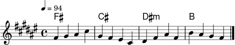 <<
\new ChordNames \chordmode {
fis1 cis dis:m b
}
\new Staff \relative cis' {
\key fis \major
\time 4/4
\tempo 4 = 94
fis4 gis ais cis |
gis4 fis eis cis |
dis4 fis ais fis |
b4 ais gis fis \bar "|."
}
>>