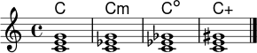 <<
\new ChordNames \chordmode { c1 c:m c:dim c:aug }
\new Staff \relative c' {
\clef treble
<c e g>1
<c ees g>1
<c ees ges>1
<c e gis>1
\bar "|."
}
>>