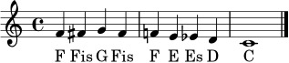 \relative c' {
\clef treble
\time 4/4
f4 fis g fis | f! e es d | c1 \bar "|."
}
\addlyrics { F Fis G Fis F E Es D C }