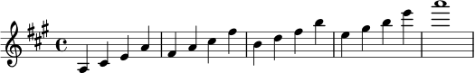 \relative c' {
\key a \major
\time 4/4
a4 cis e a |
fis4 a cis fis |
b,4 d fis b |
e,4 gis b e |
a1
}