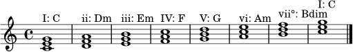 \relative c' {
\clef treble
\key c \major
\time 4/4
<c e g>1^\markup "I: C"
<d f a>1^\markup "ii: Dm"
<e g b>1^\markup "iii: Em"
<f a c>1^\markup "IV: F"
<g b d>1^\markup "V: G"
<a c e>1^\markup "vi: Am"
<b d f>1^\markup "vii°: Bdim"
<c e g>1^\markup "I: C"
\bar "|."
}