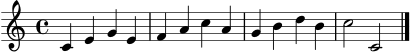 
\version "2.22.0"
\language "deutsch"
\score {
  \new Staff { \clef treble \time 4/4 c'4 e' g' e' f' a' c'' a' g' h' d'' h' c''2 c'2 \bar "|." }
  \layout { }
  \midi { \tempo 4 = 88 }
}
