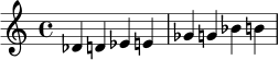 \relative c' { des4 d! es e! ges g! bes b! }