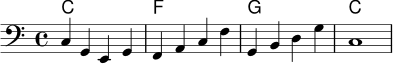 <<
\new ChordNames \chordmode {
c1 f g c
}
\new Staff \relative c {
\clef bass
\time 4/4
c4 g e g | f a c f | g, b d g | c,1
}
>>