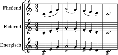\version "2.24.0"
\score {
\new StaffGroup <<
\new Staff \with { instrumentName = "Fließend" } \relative c' {
\time 3/4
c4( e g) | a2( g4) | f4( e d) | c2. |
}
\new Staff \with { instrumentName = "Federnd" } \relative c' {
\time 3/4
c4-. e-. g-. | a2-. g4-. | f4-. e-. d-. | c2. |
}
\new Staff \with { instrumentName = "Energisch" } \relative c' {
\time 3/4
c4-> e g | a2-> g4 | f4-> e d | c2.-> |
}
>>
\layout { }
\midi { \tempo 4 = 100 }
}