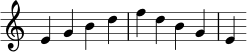 {
\omit Staff.TimeSignature
\clef treble
e'4 g'4 b'4 d''4 f''4 d''4 b'4 g'4 e'4
}