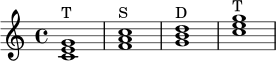 \language "deutsch"
\relative c' {
\clef treble
\key c \major
\time 4/4
<c e g>1^\markup { "T" }
<f a c>1^\markup { "S" }
<g h d>1^\markup { "D" }
<c e g>1^\markup { "T" }
}