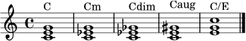 \relative c' { \time 4/4 <c e g>1^\markup { "C" } <c ees g>1^\markup { "Cm" } <c ees ges>1^\markup { "Cdim" } <c e gis>1^\markup { "Caug" } <e g c>1^\markup { "C/E" } \bar "|." }