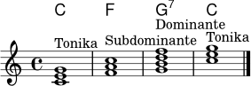 <<
\new ChordNames \chordmode { c1 f g:7 c }
\new Staff \relative c' {
\key c \major
\time 4/4
<c e g>1^\markup { "Tonika" }
<f a c>1^\markup { "Subdominante" }
<g b d f>1^\markup { "Dominante" }
<c e g>1^\markup { "Tonika" }
\bar "|."
}
>>