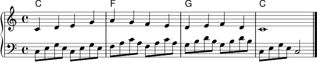 \version "2.24.0"
\header { tagline = "" }
\paper { indent = 0\mm }
\score {
<<
\new ChordNames { \chordmode { c1 f g c } }
\new PianoStaff <<
\new Staff \relative c' {
\key c \major
\time 4/4
c4 d e g | a g f e | d e f d | c1 \bar "|."
}
\new Staff \relative c {
\clef bass
\key c \major
c8 e g e c e g e |
f8 a c a f a c a |
g8 b d b g b d b |
c,8 e g e c2 \bar "|."
}
>>
>>
\layout { }
\midi { \tempo 4 = 88 }
}