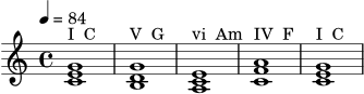 \version "2.22.0"
\header { tagline = "" }
\score {
\new Staff \relative c' {
\tempo 4 = 84
\key c \major
\time 4/4
<c e g>1^\markup "I C"
<b d g>1^\markup "V G"
<a c e>1^\markup "vi Am"
<c f a>1^\markup "IV F"
<c e g>1^\markup "I C"
}
\layout { }
\midi { }
}