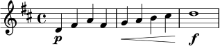 \relative c' {
\key d \major
\time 4/4
d4\p fis a fis |
g4\< a b cis |
d1\!\f |
}