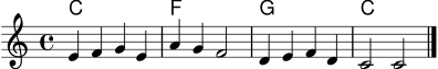
\score {
  <<
    \new ChordNames \chordmode { c1 f g c }
    \new Staff \relative c' {
      \clef treble
      \key c \major
      \time 4/4
      e4 f g e | a g f2 | d4 e f d | c2 c \bar "|."
    }
  >>
  \layout { }
  \midi { \tempo 4 = 88 }
}
