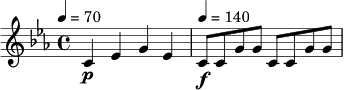 \relative c' {
\time 4/4
\key c \minor
\tempo 4 = 70
c4\p ees g ees |
\tempo 4 = 140
c8\f c g' g c, c g' g |
}