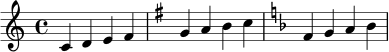 \relative c' {
\clef treble
\time 4/4
\key c \major
c4 d e f |
\key g \major
g a b c |
\key f \major
f, g a bes |
}