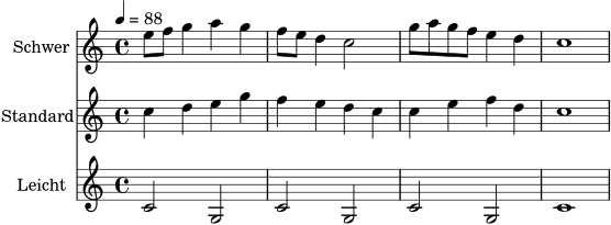 \header { tagline = ##f }
\score {
<<
\new Staff \with { instrumentName = "Schwer" } \relative c'' {
\tempo 4 = 88
\clef treble
\time 4/4
e8 f g4 a g | f8 e d4 c2 | g'8 a g f e4 d | c1
}
\new Staff \with { instrumentName = "Standard" } \relative c'' {
\clef treble
\time 4/4
c4 d e g | f4 e d c | c4 e f d | c1
}
\new Staff \with { instrumentName = "Leicht" } \relative c' {
\clef treble
\time 4/4
c2 g | c2 g | c2 g | c1
}
>>
\layout { }
\midi { }
}