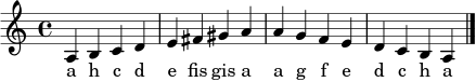 \relative c' {
\key a \minor
\time 4/4
a4 b c d | e fis gis a | a g f e | d c b a
\bar "|."
}
\addlyrics { a h c d e fis gis a a g f e d c h a }