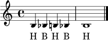 \relative c' {
\clef treble
\time 4/4
b4 bes b bes | b1 \bar "|."
}
\addlyrics { H B H B H }