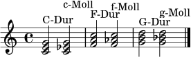 \relative c' { \time 4/4 \key c \major <c e g>2^\markup { "C-Dur" } <c ees g>2^\markup { "c-Moll" } <f a c>2^\markup { "F-Dur" } <f aes c>2^\markup { "f-Moll" } <g b d>2^\markup { "G-Dur" } <g bes d>2^\markup { "g-Moll" } \bar "|." }