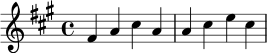 \relative c' {
\key fis \minor
\time 4/4
fis4 a cis a |
a4 cis e cis |
}