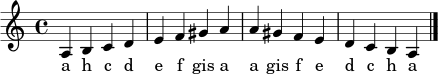 \relative c' {
\key a \minor
\time 4/4
a4 b c d | e f gis a | a gis f e | d c b a
\bar "|."
}
\addlyrics { a h c d e f gis a a gis f e d c h a }