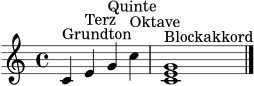 \version "2.20.0"
\header { tagline = ##f }
\score {
\relative c' {
\clef treble
\time 4/4
c4^"Grundton" e^"Terz" g^"Quinte" c^"Oktave"
<c, e g>1^"Blockakkord"
\bar "|."
}
\layout { }
\midi { \tempo 4=84 }
}