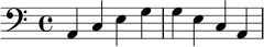
{
  \clef bass
  a,4 c e g | g e c a, |
}
