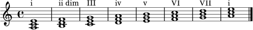 \relative c' { \time 4/4 \key a \minor <a c e>1^\markup { "i" } <b d f>1^\markup { "ii dim" } <c e g>1^\markup { "III" } <d f a>1^\markup { "iv" } <e g b>1^\markup { "v" } <f a c>1^\markup { "VI" } <g b d>1^\markup { "VII" } <a c e>1^\markup { "i" } \bar "|." }