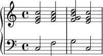 \version "2.20.0"
\header { tagline = "" }
upper = {
\clef treble
\key c \major
\time 4/4
<e' g' c''>2 <f' a' c''>2
<f' g' b' d''>2 <e' g' c''>2
}
lower = {
\clef bass
\key c \major
\time 4/4
c2 f2
g2 c2
}
\score {
\new PianoStaff <<
\new Staff = "upper" \upper
\new Staff = "lower" \lower
>>
\layout { }
\midi { \tempo 4=72 }
}