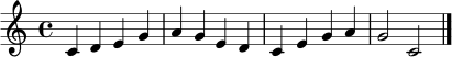 
\relative c' {
  \clef treble
  \key c \major
  \time 4/4
  c4 d e g | a g e d | c e g a | g2 c, \bar "|."
}
