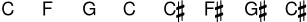 
\new ChordNames \chordmode {
  c1 f1 g1 c1 |
  cis1 fis1 gis1 cis1 |
}
