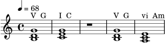 \version "2.22.0"
\header { tagline = "" }
\score {
\new Staff \relative c' {
\tempo 4 = 68
\key c \major
\time 4/4
<b d g>1^\markup "V G"
<c e g>1^\markup "I C"
r1
<b d g>1^\markup "V G"
<a c e>1^\markup "vi Am"
}
\layout { }
\midi { }
}