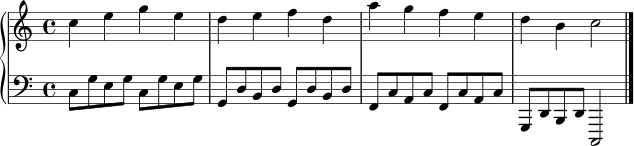 \score {
\new PianoStaff <<
\new Staff \relative c'' {
\clef treble
\key c \major
\time 4/4
c4 e g e | d e f d | a' g f e | d b c2 \bar "|."
}
\new Staff \relative c {
\clef bass
\key c \major
\time 4/4
c8 g' e g c, g' e g | g, d' b d g, d' b d | f, c' a c f, c' a c | g, d' b d c,2
}
>>
\layout { }
\midi { \tempo 4 = 100 }
}