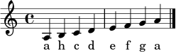 \relative c' {
\key a \minor
\time 4/4
a4 b c d | e f g a
\bar "|."
}
\addlyrics { a h c d e f g a }