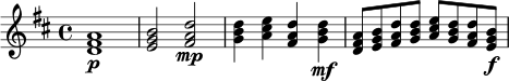 \relative c' {
\time 4/4
\key d \major
<d fis a>1\p |
<e g b>2 <fis a d>2\mp |
<g b d>4 <a cis e> <fis a d> <g b d>\mf |
<d fis a>8 <e g b> <fis a d> <g b d> <a cis e> <g b d> <fis a d> <e g b>\f |
}