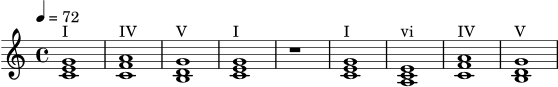 \version "2.22.0"
\header { tagline = "" }
\score {
\new Staff \relative c' {
\tempo 4 = 72
\key c \major
\time 4/4
<c e g>1^\markup "I"
<c f a>1^\markup "IV"
<b d g>1^\markup "V"
<c e g>1^\markup "I"
r1
<c e g>1^\markup "I"
<a c e>1^\markup "vi"
<c f a>1^\markup "IV"
<b d g>1^\markup "V"
}
\layout { }
\midi { }
}