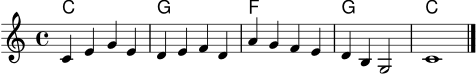 \score {
<<
\new ChordNames { \chordmode { c1 g f g c } }
\new Staff \relative c' {
\clef treble
\key c \major
\time 4/4
c4 e g e | d4 e f d | a'4 g f e | d4 b g2 | c1 \bar "|."
}
>>
\layout { }
\midi { \tempo 4 = 94 }
}