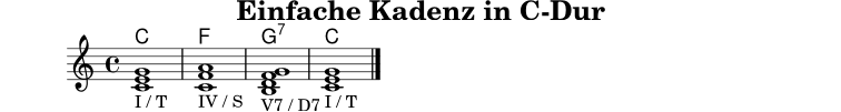 
\version "2.22.0"
\header { title = "Einfache Kadenz in C-Dur" tagline = ##f }
harmonies = \chordmode { c1 f g:7 c }
music = \relative c' {
  \clef treble
  \key c \major
  \time 4/4
  <c e g>1_\markup { "I / T" }
  <c f a>_\markup { "IV / S" }
  <b d f g>_\markup { "V7 / D7" }
  <c e g>_\markup { "I / T" }
  \bar "|."
}
\score {
  <<
    \new ChordNames \harmonies
    \new Staff \music
  >>
  \layout { }
  \midi { \tempo 4 = 72 }
}
