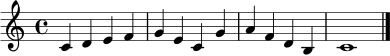 \relative c' { \clef treble \key c \major \time 4/4 c4 d e f | g4 e c g' | a4 f d b | c1 \bar "|." }