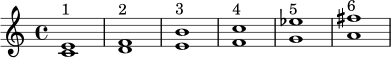 {
\clef treble
\time 4/4
<c' e'>1^\markup { "1" }
<d' f'>^\markup { "2" }
<e' b'>^\markup { "3" }
<f' c''>^\markup { "4" }
<g' ees''>^\markup { "5" }
<a' fis''>^\markup { "6" }
}
