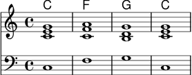 
\score {
  <<
    \new ChordNames {
      \germanChords
      \chordmode { c1 f g c }
    }
    \new Staff {
      \clef treble
      \key c \major
      \time 4/4
      <c' e' g'>1
      <c' f' a'>1
      <b d' g'>1
      <c' e' g'>1
    }
    \new Staff {
      \clef bass
      \key c \major
      c1
      f1
      g1
      c1
    }
  >>
  \layout { }
  \midi { }
}
