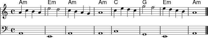 
\version "2.24.0"
harmonien = \chordmode { a1:m e:m a:m a:m c g e:m a:m }
thema = \relative c'' {
  \clef treble
  \key a \minor
  \time 4/4
  a4 c b a | e'2 d | c4 b a g | a1 |
  c4 e d c | g'2 f | e4 d c b | a1 \bar "|."
}
bass = \relative c {
  \clef bass
  \key a \minor
  \time 4/4
  a1 | e | a | a | c | g | e | a
}
\score {
  <<
    \new ChordNames \harmonien
    \new Staff \thema
    \new Staff \bass
  >>
  \layout { }
  \midi { }
}
