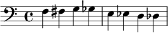 
{
  \clef bass
  \time 4/4
  f4 fis g ges | e es d des
}
