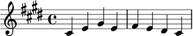 \relative c' {
\key cis \minor
\time 4/4
cis4 e gis e | fis4 e dis cis |
}