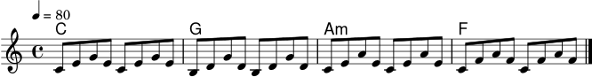 \score {
<<
\new ChordNames \chordmode { c1 g a:m f }
\new Staff \relative c' {
\clef treble
\key c \major
\time 4/4
\tempo 4 = 80
c8 e g e c e g e
b8 d g d b d g d
c8 e a e c e a e
c8 f a f c f a f
\bar "|."
}
>>
\layout { }
\midi { }
}